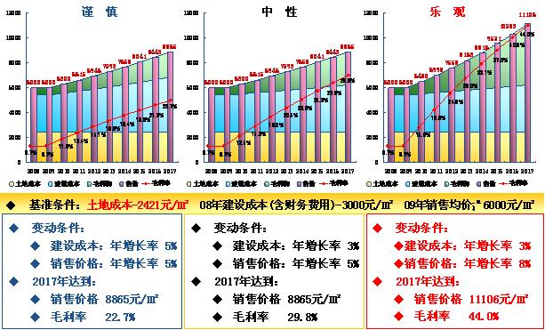 gdp增速_2007年长沙gdp(2)